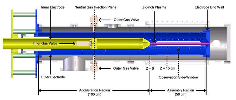 Confirmada fusão nuclear em equipamento compacto